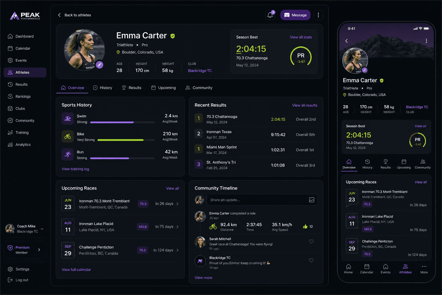 Perfil del atleta con historial de eventos y resultados