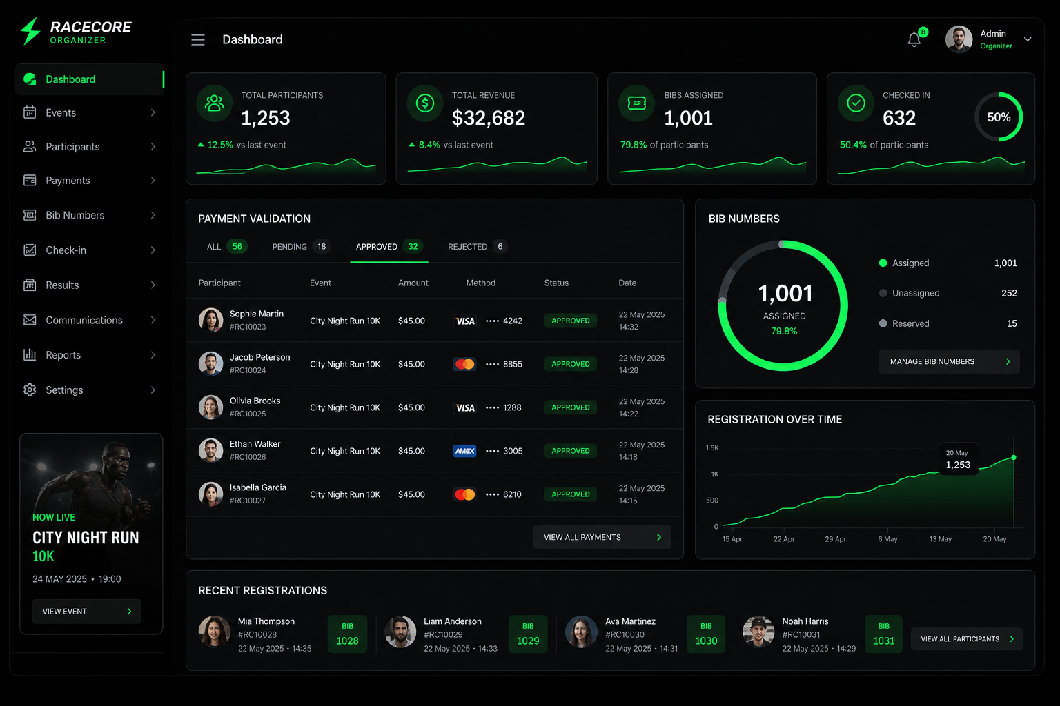 Dashboard del organizador en DeporPass