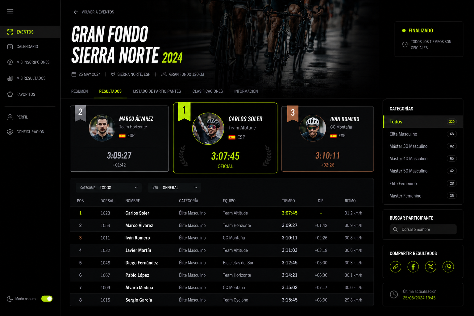 Resultados públicos por categoría y general en DeporPass
